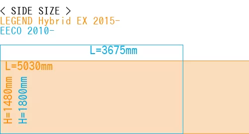 #LEGEND Hybrid EX 2015- + EECO 2010-